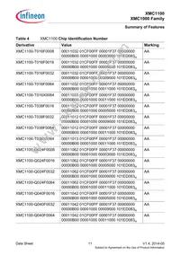 XMC1100T038F0064AAXUMA1 Datasheet Page 11