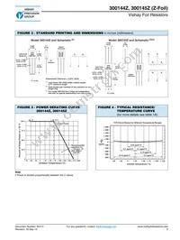 Y1691V0660VV9L Datasheet Page 3