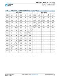 Y1691V0660VV9L Datasheet Page 5