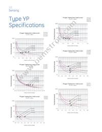 YPCL0010T Datasheet Page 4