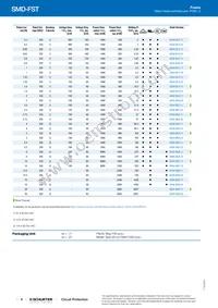 0034.5610.11 Datasheet Page 4