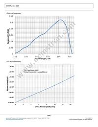 008-2161-112 Datasheet Page 2