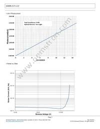 008-2171-112 Datasheet Page 3