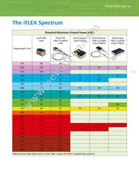 015227 Datasheet Page 15