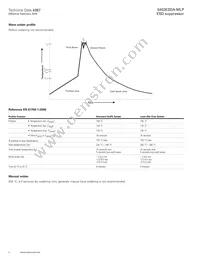 0402ESDA-MLPT Datasheet Page 4