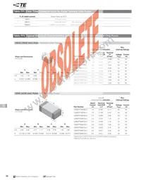 0402SFF075F/24-2 Datasheet Page 4