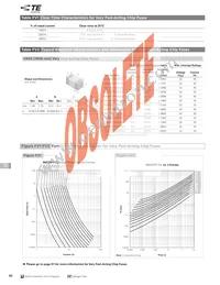 0402SFF075F/24-2 Datasheet Page 8