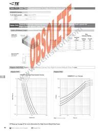 0402SFF075F/24-2 Datasheet Page 14