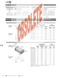 0402SFF075F/24-2 Datasheet Page 16