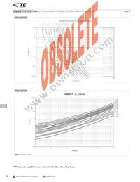 0402SFF075F/24-2 Datasheet Page 18