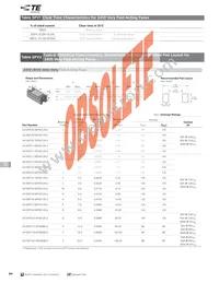 0402SFF075F/24-2 Datasheet Page 20