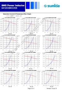 0412CDMCCDS-R47MC Datasheet Page 3