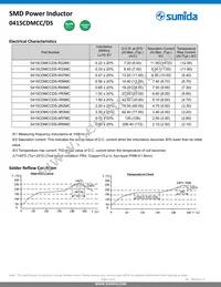 0415CDMCCDS-R68MC Datasheet Page 3