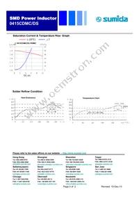 0415CDMCDS-1R0MC Datasheet Page 2