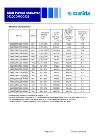 0420CDMCCDS-100MC Datasheet Page 2