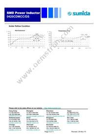 0420CDMCCDS-100MC Datasheet Page 5
