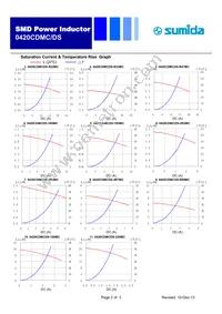 0420CDMCDS-220MC Datasheet Page 2