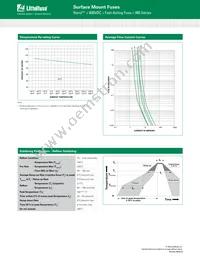 048501.5DR Datasheet Page 2