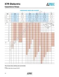 05045C821KAT1A Datasheet Page 16