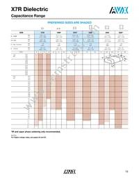 05045C821KAT1A Datasheet Page 17