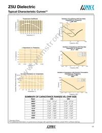 05045C821KAT1A Datasheet Page 19