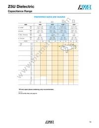 05045C821KAT1A Datasheet Page 21