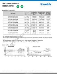 0512CDMCCDS-R68MC Datasheet Page 3