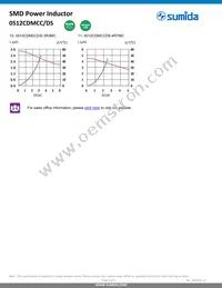 0512CDMCCDS-R68MC Datasheet Page 5