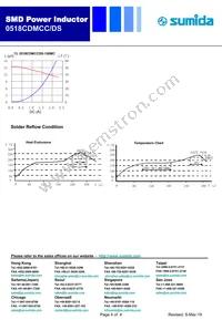 0518CDMCCDS-R47MC Datasheet Page 4