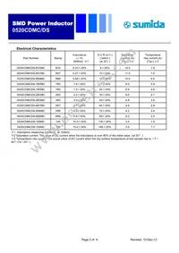 0520CDMCDS-150MC Datasheet Page 2