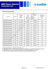 0530CDMCCDS-3R3MC Datasheet Page 2