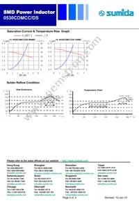 0530CDMCCDS-3R3MC Datasheet Page 4