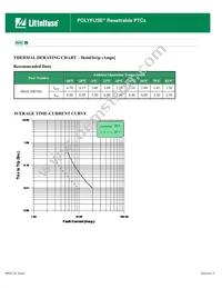 0603L300/9SLYR Datasheet Page 2