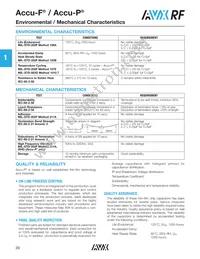 08055K560GAWTR Datasheet Page 15