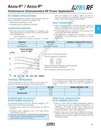 08055K560GAWTR Datasheet Page 16