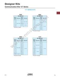 0805YD225MAT2A Datasheet Page 16