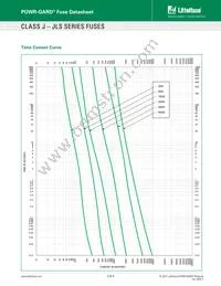 0JLS450.X Datasheet Page 3