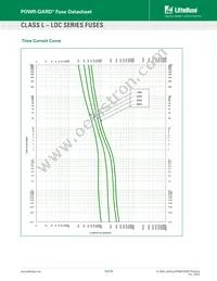 0LDC2000X Datasheet Page 3