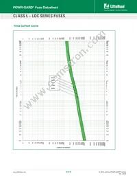 0LDC2000X Datasheet Page 6