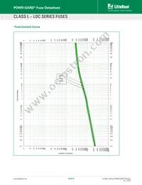 0LDC2000X Datasheet Page 10