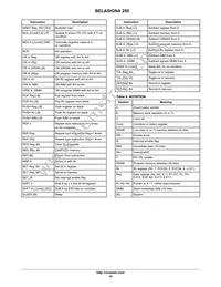 0W888-002-XTP Datasheet Page 16