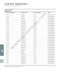 1.14001.5530000 Datasheet Page 20