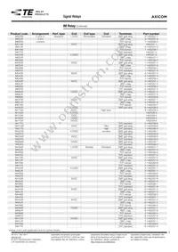 1-1462038-0 Datasheet Page 5