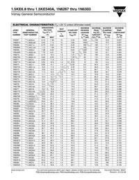 1.5KE400-7003E3/54 Datasheet Page 2