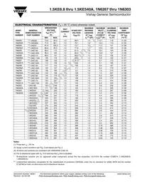 1.5KE400-7003E3/54 Datasheet Page 3