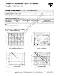 1.5KE400-7003E3/54 Datasheet Page 4