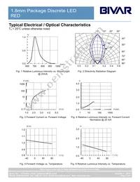 1.8RC Datasheet Page 3