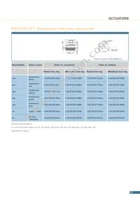 1.90690.2820000 Datasheet Page 15