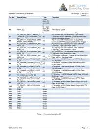 100-1217-1 Datasheet Page 15