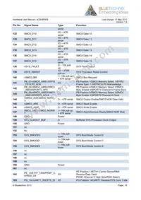 100-1217-1 Datasheet Page 17